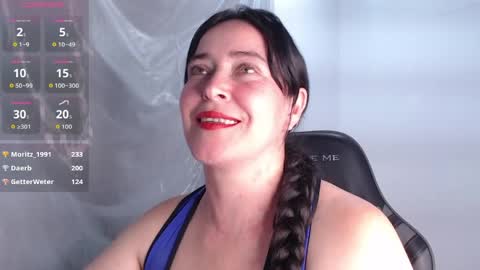 Carla naugthy  online show from 10, 4, 2026