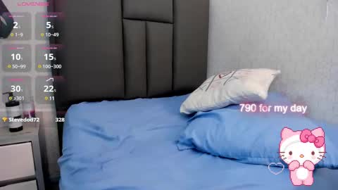 Snapshot of kittytimberlake chatting on 7, 2, 2025 K I T T Y online show from 7, 2, 2025