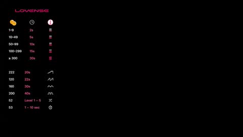 Spongers online show from 3, 12, 2025