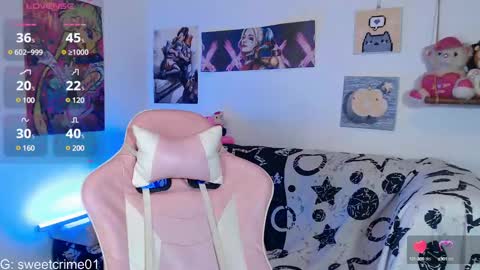 Snapshot of sweetcrime chatting on 15, 2, 2025 Independent model online show from 15, 2, 2025